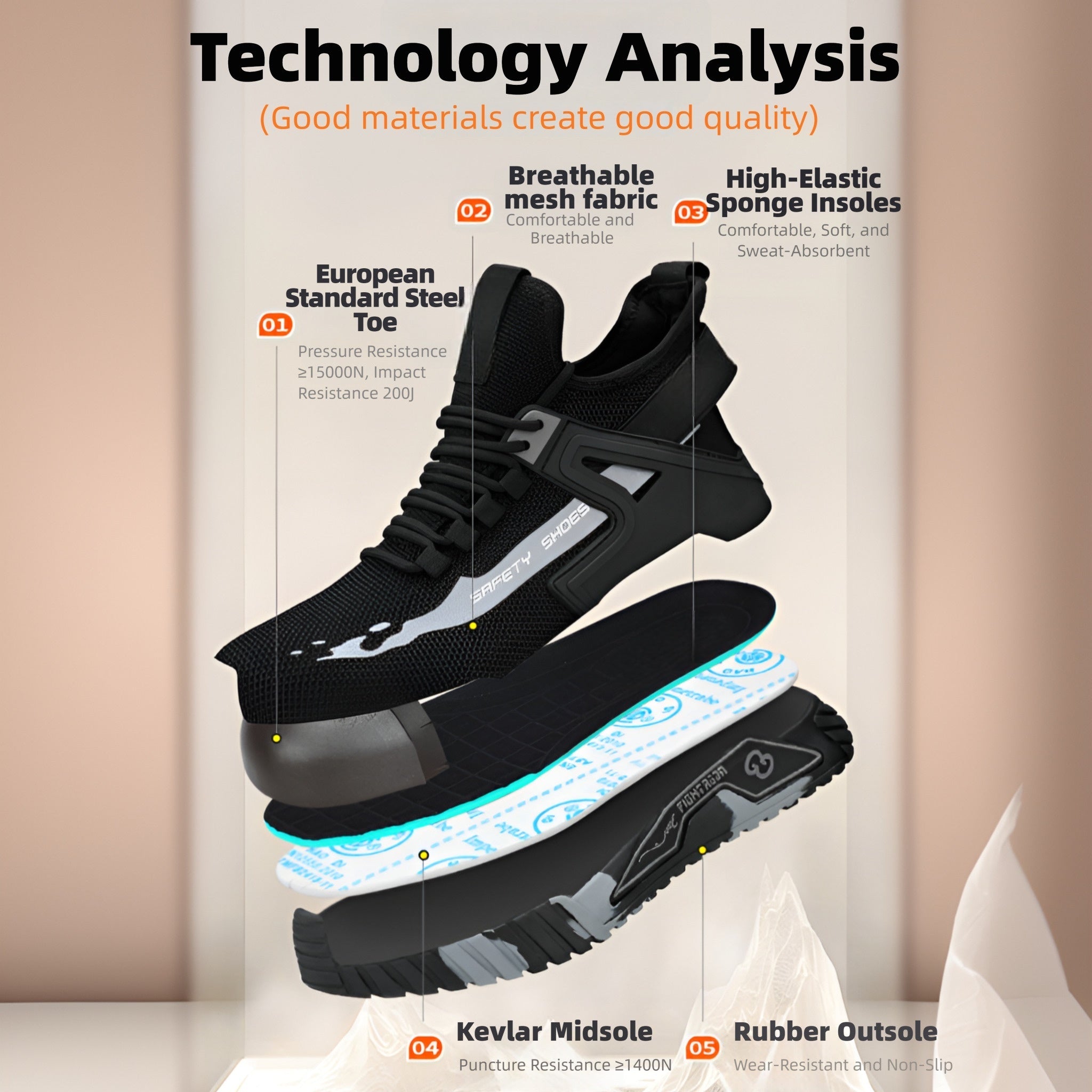 SafeStep PRO safety sneaker anatomy diagram showing steel toe cap, Kevlar midsole, breathable mesh upper, and slip-resistant rubber outsole