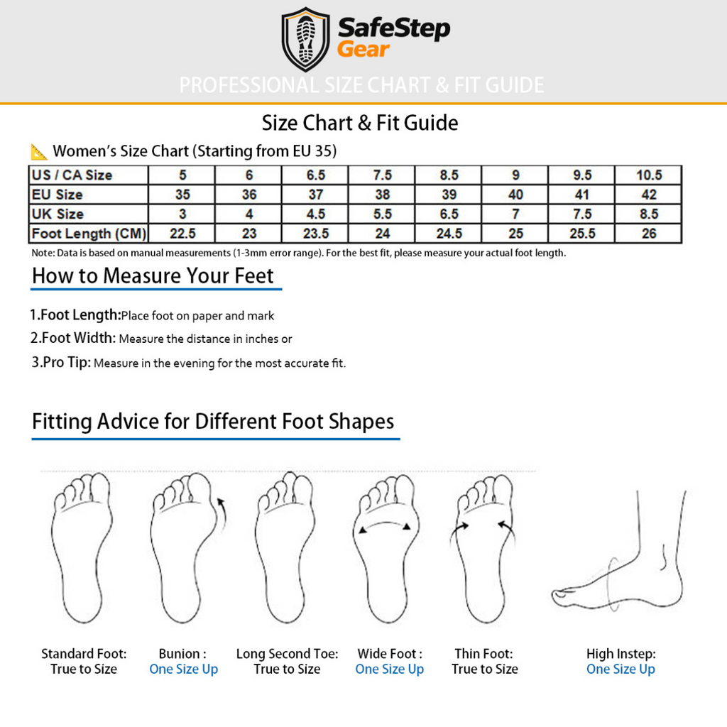Physical safety test report for SafeStep Gear showing anti-smash steel toe and puncture-resistant midsole components with CNAS accreditation.