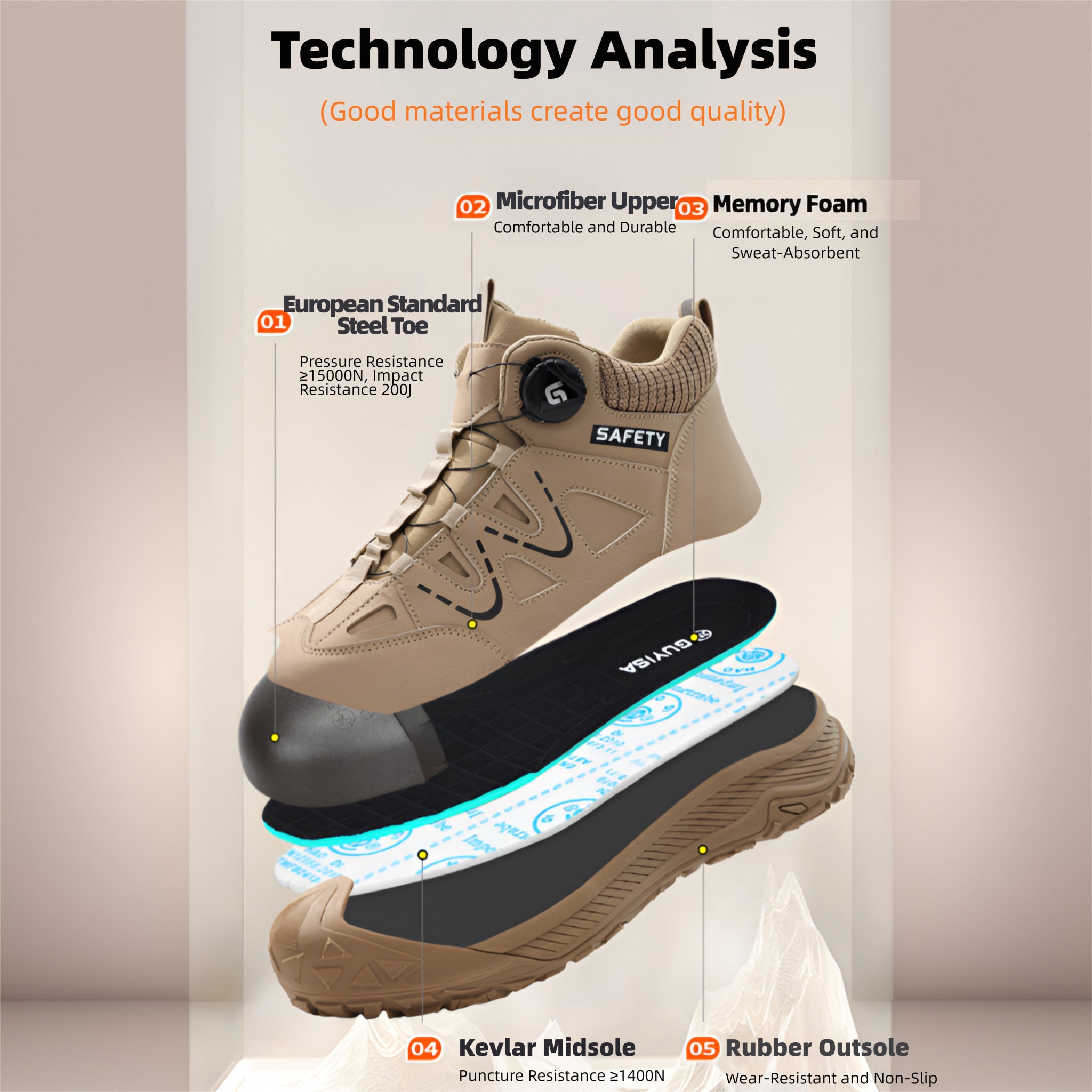 Technical breakdown of SafeStep PRO safety sneakers showing 5 layers: steel toe, microfiber upper, memory foam, Kevlar midsole, and rubber outsole.